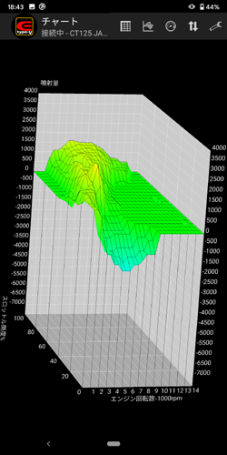 3-DMapデータ