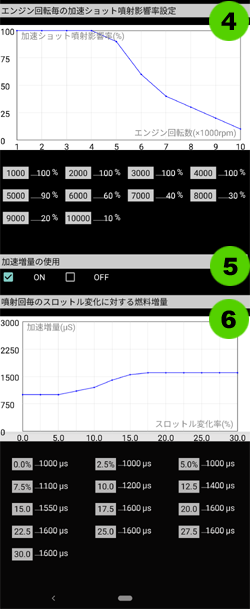 加速ポンプ・加速増量設定画面4〜6
