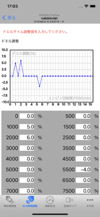 ドエルタイム調整画面