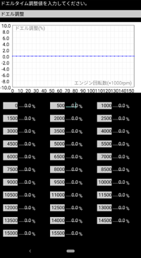 ドエルタイム調整画面