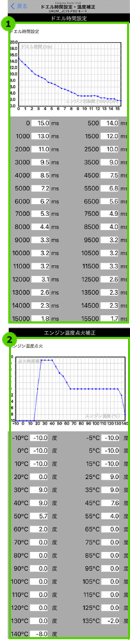 ドエル時間設定/温度補正画面