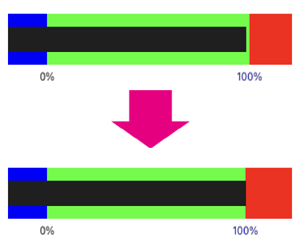 その他TPS設定 アクセルを全開にして100%のレベルを合わせます。