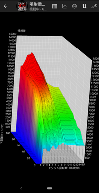 ݂̃f[^3DOt\