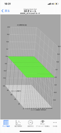 点火時期調整3DMAP画面