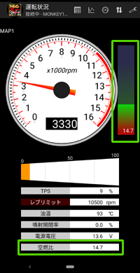 運転状況画面(空燃比機能)