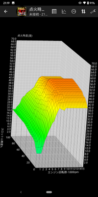 現在の点火時期設定データの3Dグラフを表示