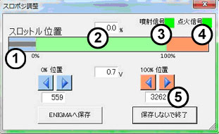 スロットポジション調整　緑色点灯