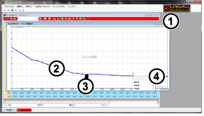 ドエルタイム調整編集