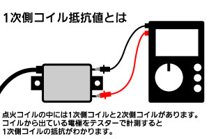 1次側抵抗値とは